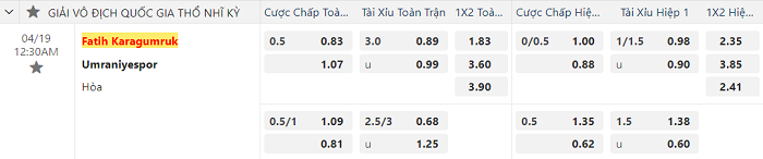 Tỷ lệ kèo Karagumruk vs Umraniyespor