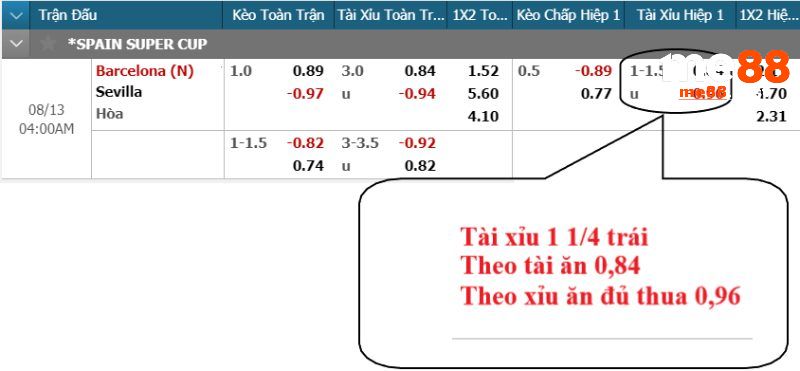 Các đọc kèo tài xỉu 1 1/4 trái